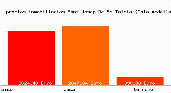 precios inmobiliarios Sant-Josep-De-Sa-Talaia-(Cala-Vedella)