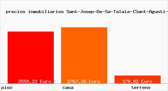 precios inmobiliarios Sant-Josep-De-Sa-Talaia-(Sant-Agusti-Des-Vedra)-(Nucleo)