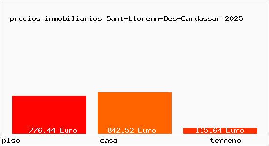 precios inmobiliarios Sant-Llorenn-Des-Cardassar
