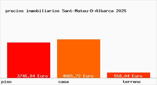 precios inmobiliarios Sant-Mateu-D-Albarca