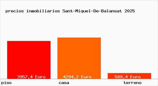 precios inmobiliarios Sant-Miquel-De-Balansat