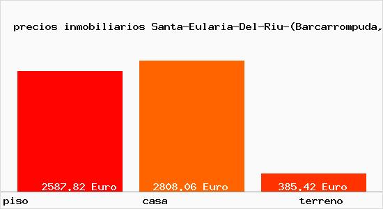 precios inmobiliarios Santa-Eularia-Del-Riu-(Barcarrompuda,-Sa)-(Urbanitzacio)