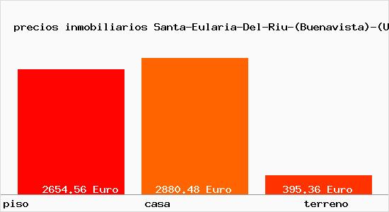 precios inmobiliarios Santa-Eularia-Del-Riu-(Buenavista)-(Urbanitzacio)