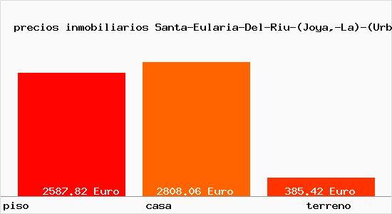 precios inmobiliarios Santa-Eularia-Del-Riu-(Joya,-La)-(Urbanitzacio)