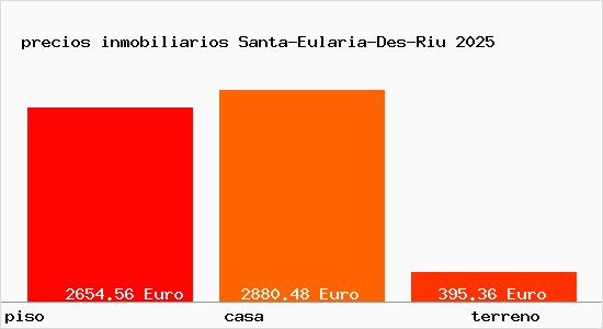 precios inmobiliarios Santa-Eularia-Des-Riu