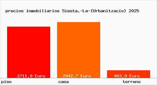precios inmobiliarios Siesta,-La-(Urbanitzacio)
