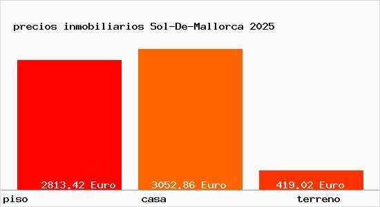 precios inmobiliarios Sol-De-Mallorca