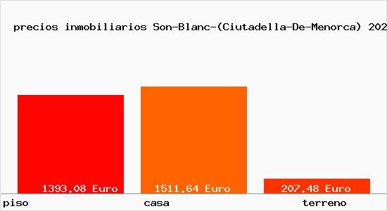 precios inmobiliarios Son-Blanc-(Ciutadella-De-Menorca)