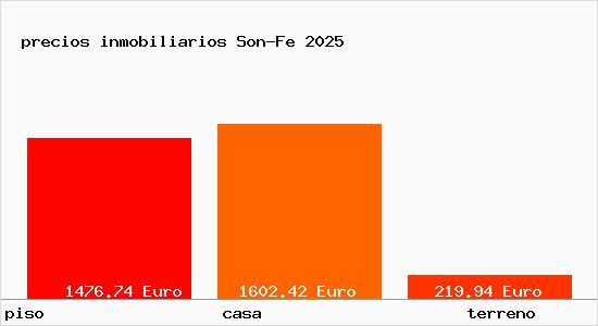 precios inmobiliarios Son-Fe