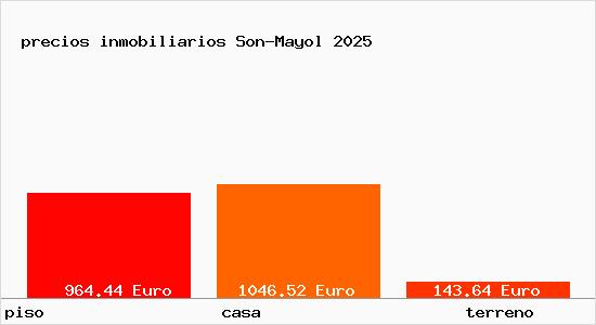 precios inmobiliarios Son-Mayol