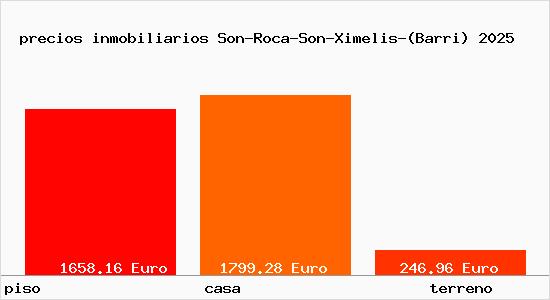 precios inmobiliarios Son-Roca-Son-Ximelis-(Barri)
