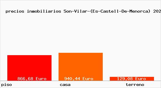 precios inmobiliarios Son-Vilar-(Es-Castell-De-Menorca)