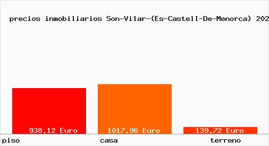 precios inmobiliarios Son-Vilar-(Es-Castell-De-Menorca)