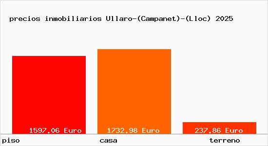 precios inmobiliarios Ullaro-(Campanet)-(Lloc)