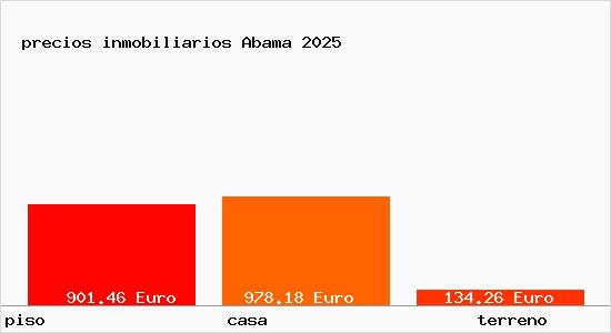 precios inmobiliarios Abama