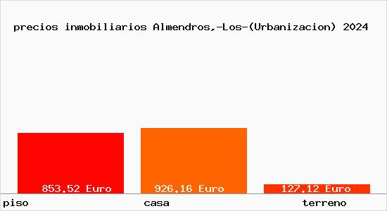 precios inmobiliarios Almendros,-Los-(Urbanizacion)