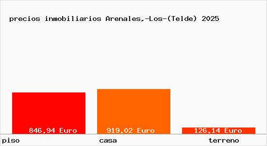precios inmobiliarios Arenales,-Los-(Telde)