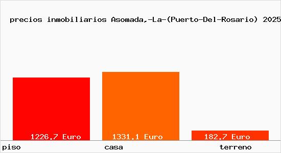 precios inmobiliarios Asomada,-La-(Puerto-Del-Rosario)