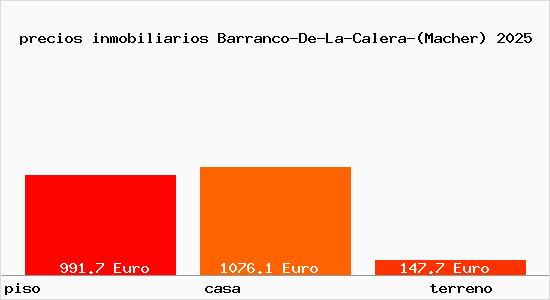 precios inmobiliarios Barranco-De-La-Calera-(Macher)