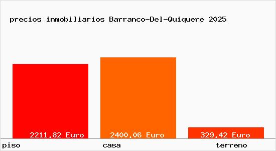 precios inmobiliarios Barranco-Del-Quiquere