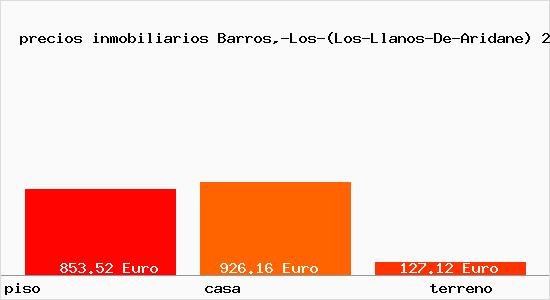 precios inmobiliarios Barros,-Los-(Los-Llanos-De-Aridane)