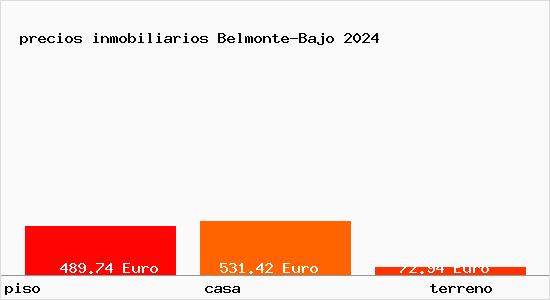precios inmobiliarios Belmonte-Bajo
