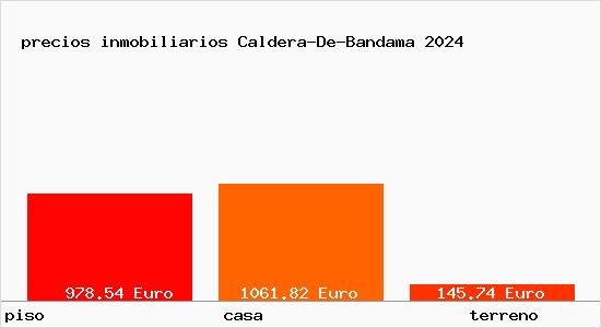 precios inmobiliarios Caldera-De-Bandama