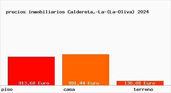 precios inmobiliarios Caldereta,-La-(La-Oliva)