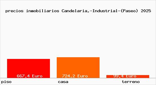 precios inmobiliarios Candelaria,-Industrial-(Paseo)