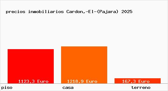 precios inmobiliarios Cardon,-El-(Pajara)