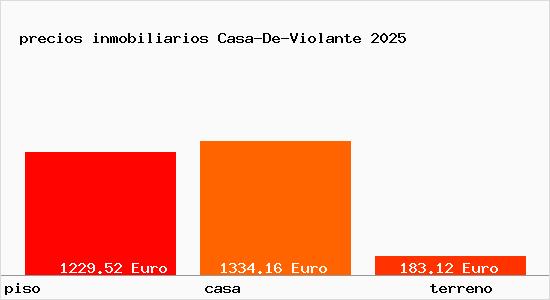 precios inmobiliarios Casa-De-Violante