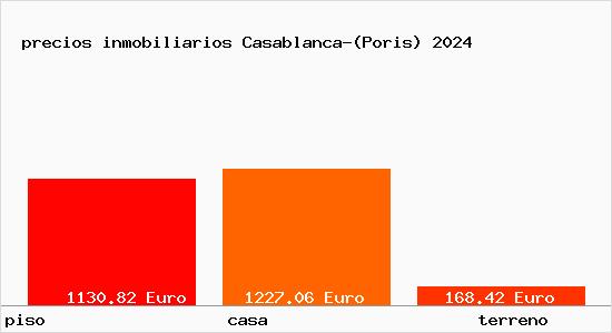 precios inmobiliarios Casablanca-(Poris)