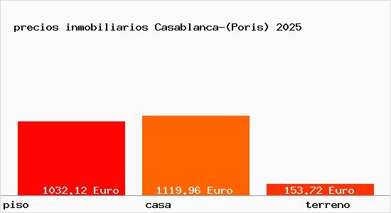 precios inmobiliarios Casablanca-(Poris)
