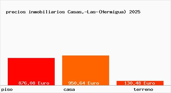 precios inmobiliarios Casas,-Las-(Hermigua)