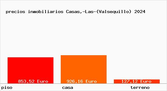 precios inmobiliarios Casas,-Las-(Valsequillo)
