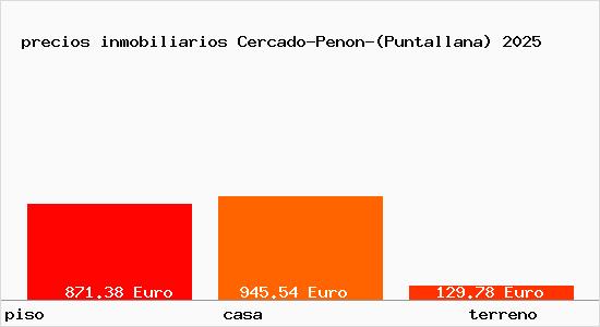 precios inmobiliarios Cercado-Penon-(Puntallana)