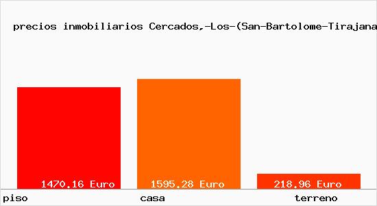 precios inmobiliarios Cercados,-Los-(San-Bartolome-Tirajana)