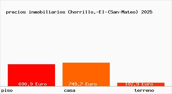 precios inmobiliarios Chorrillo,-El-(San-Mateo)