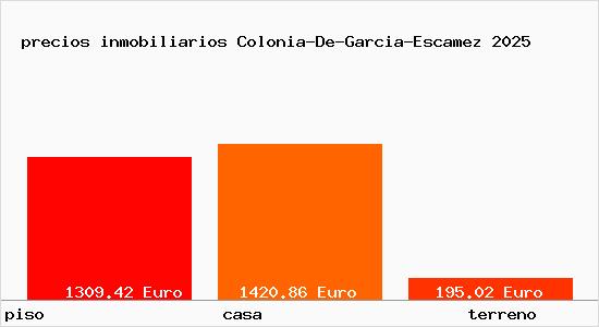 precios inmobiliarios Colonia-De-Garcia-Escamez