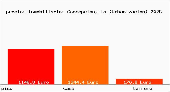 precios inmobiliarios Concepcion,-La-(Urbanizacion)