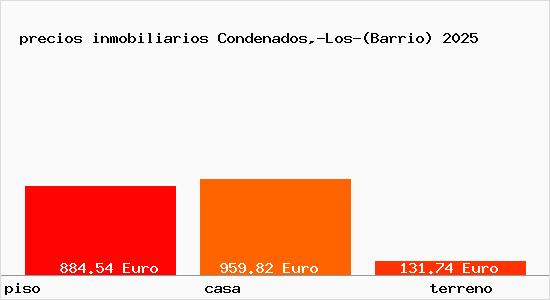 precios inmobiliarios Condenados,-Los-(Barrio)