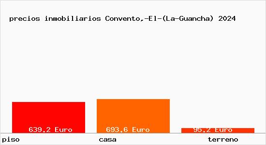 precios inmobiliarios Convento,-El-(La-Guancha)