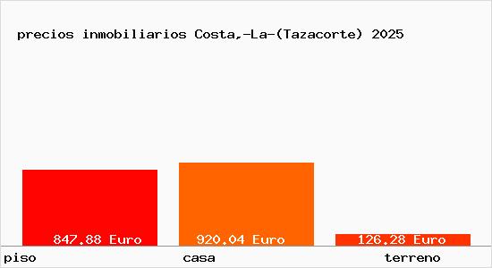 precios inmobiliarios Costa,-La-(Tazacorte)