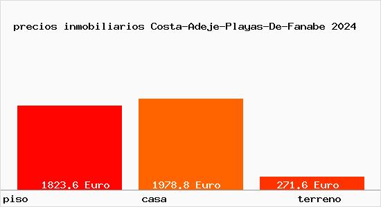 precios inmobiliarios Costa-Adeje-Playas-De-Fanabe