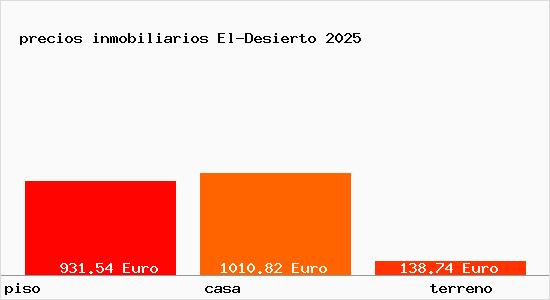 precios inmobiliarios El-Desierto