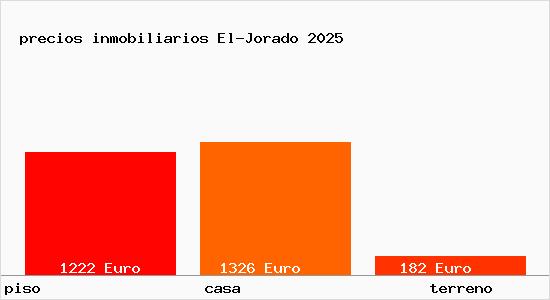 precios inmobiliarios El-Jorado