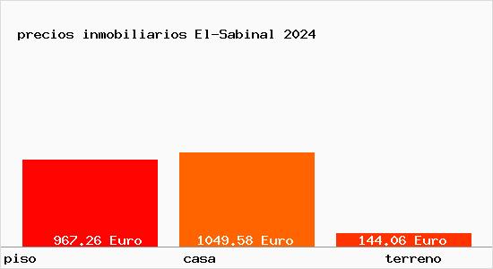 precios inmobiliarios El-Sabinal