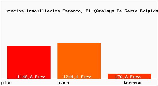 precios inmobiliarios Estanco,-El-(Atalaya-De-Santa-Brigida)