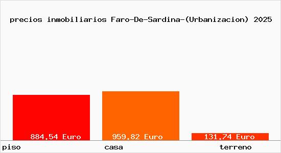 precios inmobiliarios Faro-De-Sardina-(Urbanizacion)