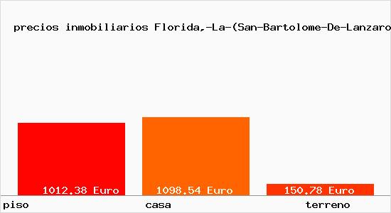 precios inmobiliarios Florida,-La-(San-Bartolome-De-Lanzarote)